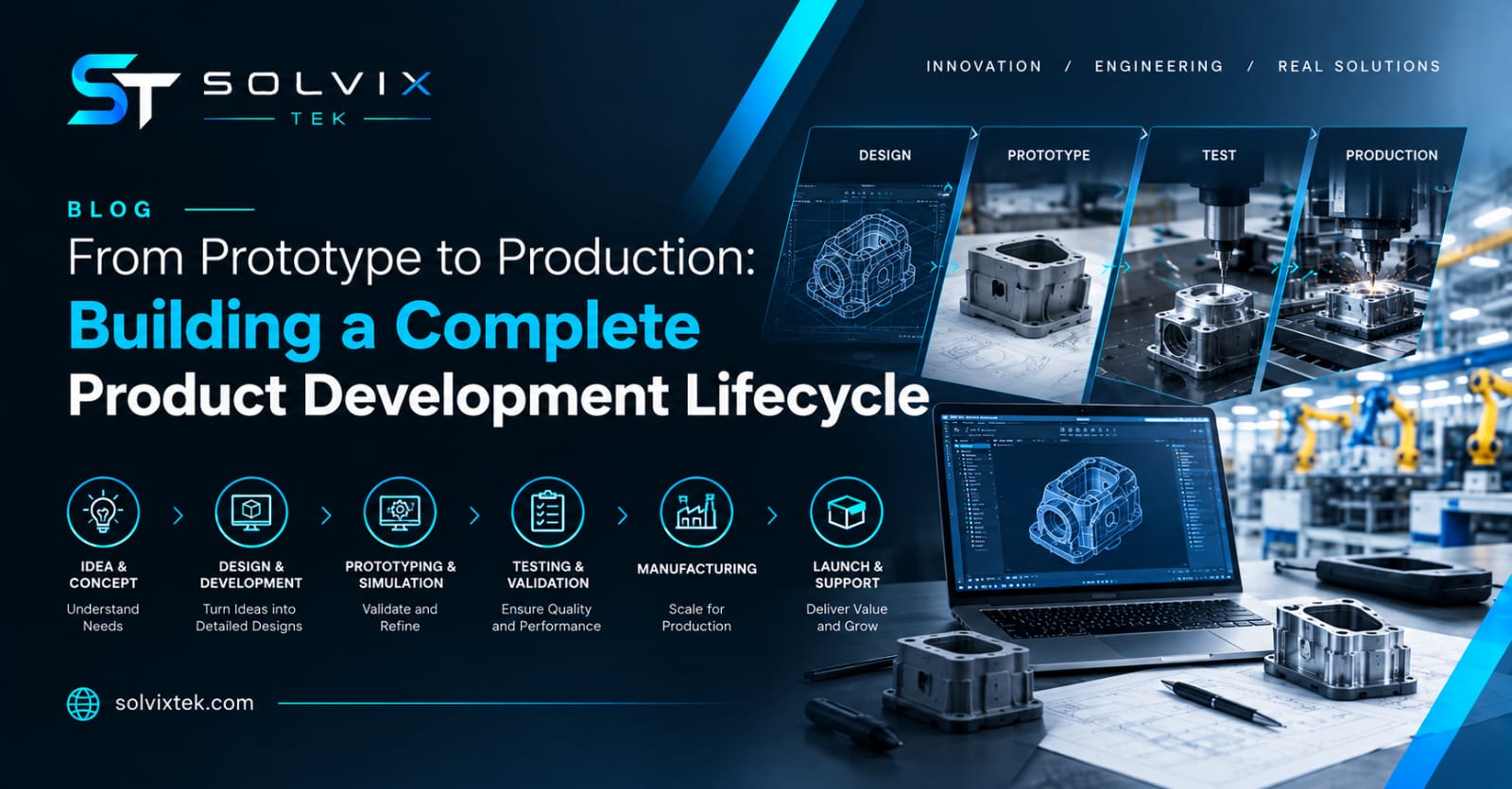 From Prototype to Production: Building a Complete Product Development Lifecycle